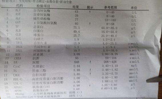 郑州痛风风湿病医院患者入院检查化验单.jpg 郑州痛风风湿病医院患者入院检查化验单.jpg