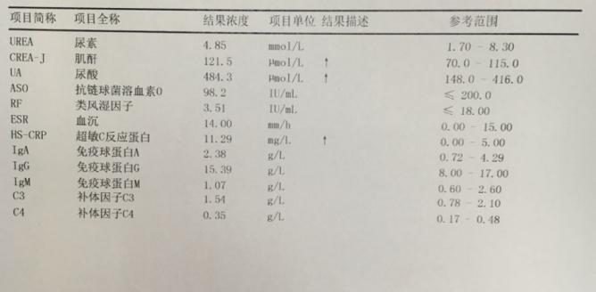 吃药治痛风导致不良反应 经我院专家治疗已 吃药治痛风导致不良反应 经我院专家治疗已